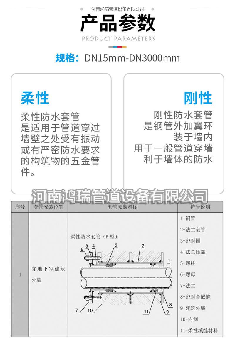 鴨嘴閥|橡膠接頭|鋁模定位塊|防水套管|伸縮器|補(bǔ)償器|傳力接頭|防水翼環(huán) 鴨嘴閥|橡膠接頭|鋁模定位塊|防水套管|伸縮器|補(bǔ)償器|傳力接頭|防水翼環(huán)